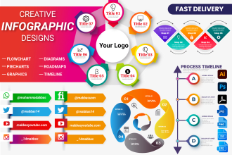 design pie chart, flow chart, timeline business, canva infographic illustrations