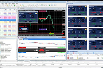 code and convert algorithm trading strategy into forex ea