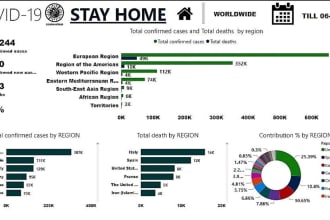 do data analysis and data visualize using excel power bi, alteryx, sql server