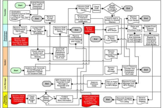 design flowchart, process maps, workflows expert on both lucid chart and visio