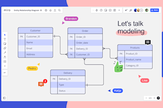make your database, erd or query with mysql or postgres