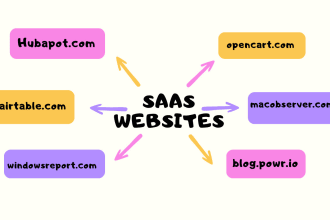 niche edit link insertions backlinks on DR 90 saas websites