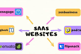 do saas link building niche edits and link insertions dr50 90