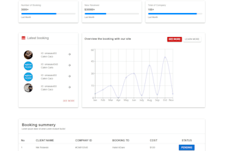 do mern stack website as mern stack developer  react node mongodb express