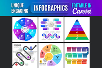 design infographics, flowcharts and diagrams editable in canva