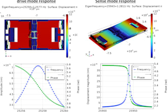 design and simulate mems gyroscope