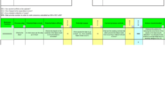 do failure mode and effects analysis fmea