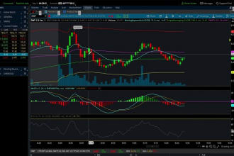 develop custom forex trading strategy for algorithm trading and finance