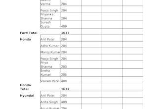 do data analys clean, separate, analyze, merge, in excel