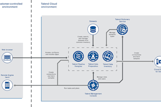 create datawarehouse and pipeline
