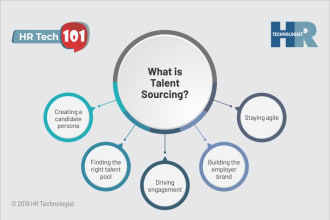 be your technical recruitment sourcing specialist