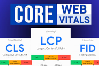 fix core web vitals lcp, cls, fcp, for wordpress speed optimization