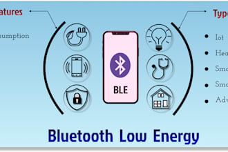 develop bluetooth, ble, wifi, nfc and iot base application for android