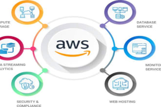 provide AWS iac support and consulting with terraform