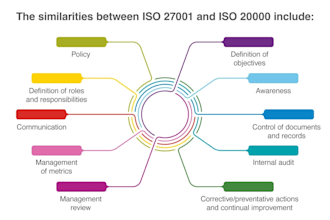 provide iso 27001, gdpr, hipaa, cybersecurity  compliance
