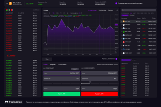 sell or develop ready secure cex platoform, I can redesign