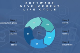 do sqa QA testing and penetration testing