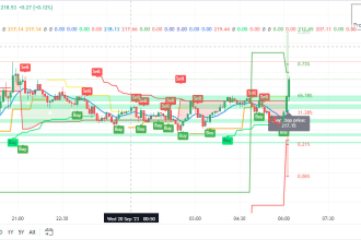 write, modify or merge any script on pine editor for trading view