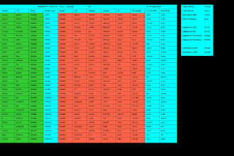provide live option chain with customized requirement in nifty, banknifty