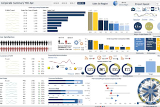 design excel KPI dashboard vba template and data analyst automation
