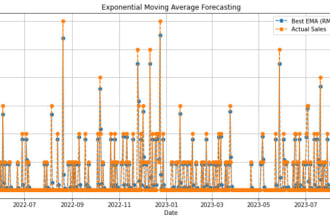 do time series analysis and modeling