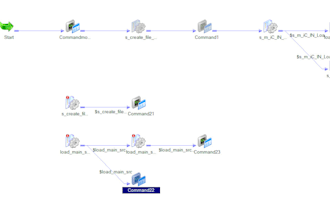 develop etl using fivetran, talend, informatica, apache nifi, AWS glue
