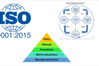 do iso 9001 14001 18001 internal audit or online assessment