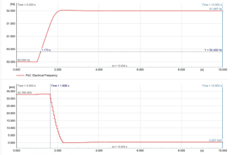 do grid compliance study in pscad,psse,digsilent powerfactory