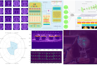 train CNN, llms, unet , lstm bert and vision transformer