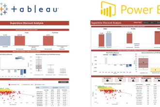 expert in googlesheet, power bi, tableau and excel templates