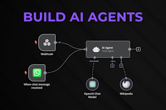 supercharge your business with intelligent n8n workflows