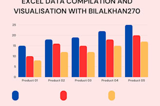 compile and create excel related pivot charts and dashboards
