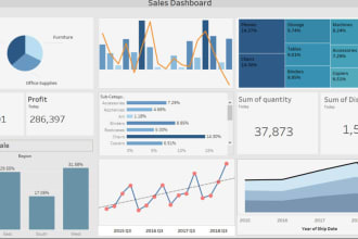 create intelligent power bi dashboards and reports for data visualization