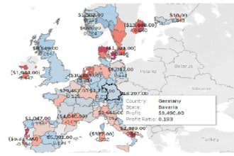 create attractive tableau dashboards and story points