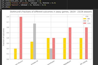 do data cleaning and data preprocessing using pandas