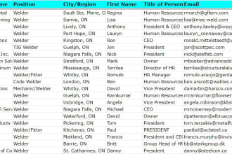 do lead generation, nurturing leads, customer acquisition  builtwith pro reports