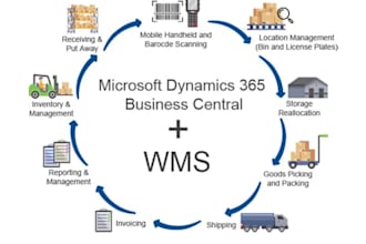 integrate wms with dynamics nav or business central