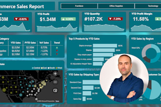 create professional power bi reports