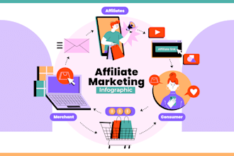 shareasale clickbank amazon affiliate website youtube affiliate marketing