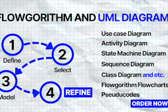 create flowgorithm flowcharts, uml modeling, and pseudocode