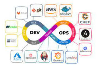 you in kubernetes, docker and any devops related work