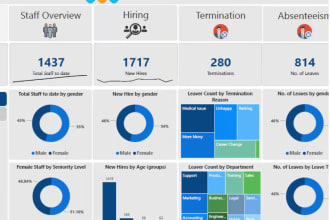 provide support in power bi support, dax, and power query