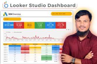 create google data studio or looker studio dashboard reports