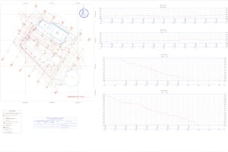 draw topographic maps, study limits, surfaces and land leveling
