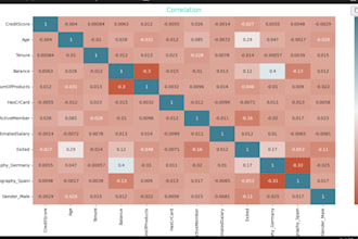do machine learning and computer vision projects on python