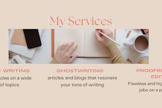write effective and articulate blog posts