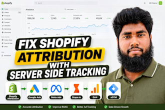 setup shopify ga4 ecommerce server side tracking, google tag manager for shopify