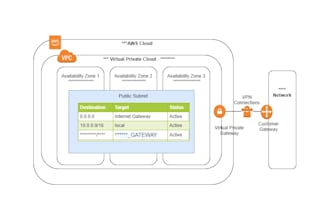 help the client with cloud compliance and security