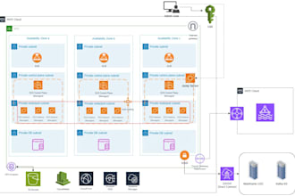 do kubernetes and devops pipelines expert with argocd