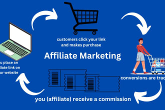make affiliate marketing website for amazon or wordpress website